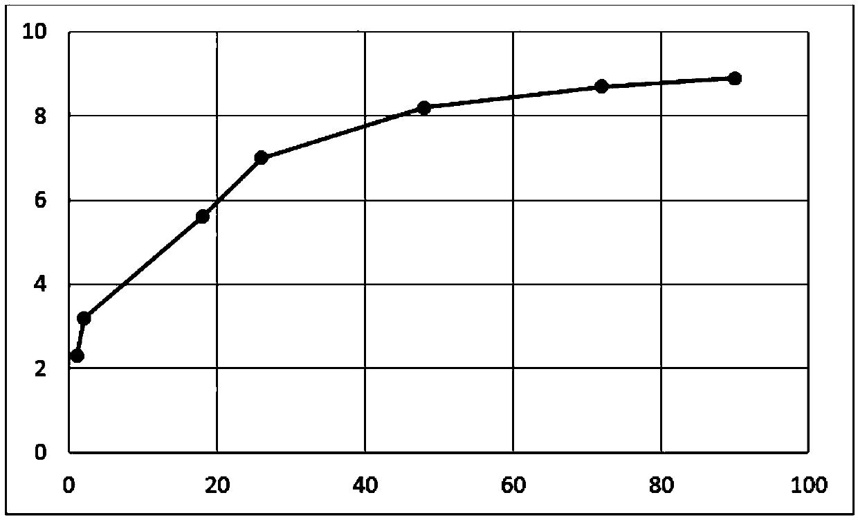 UV-curable composition and adhesive film comprising same, adhesive tape, and adhesive member