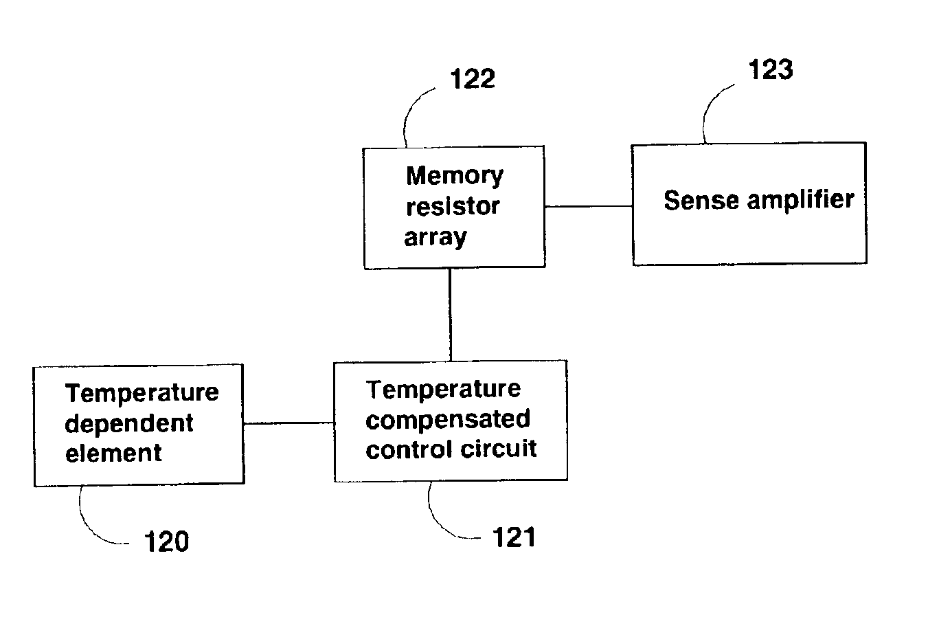 Temperature compensated RRAM circuit