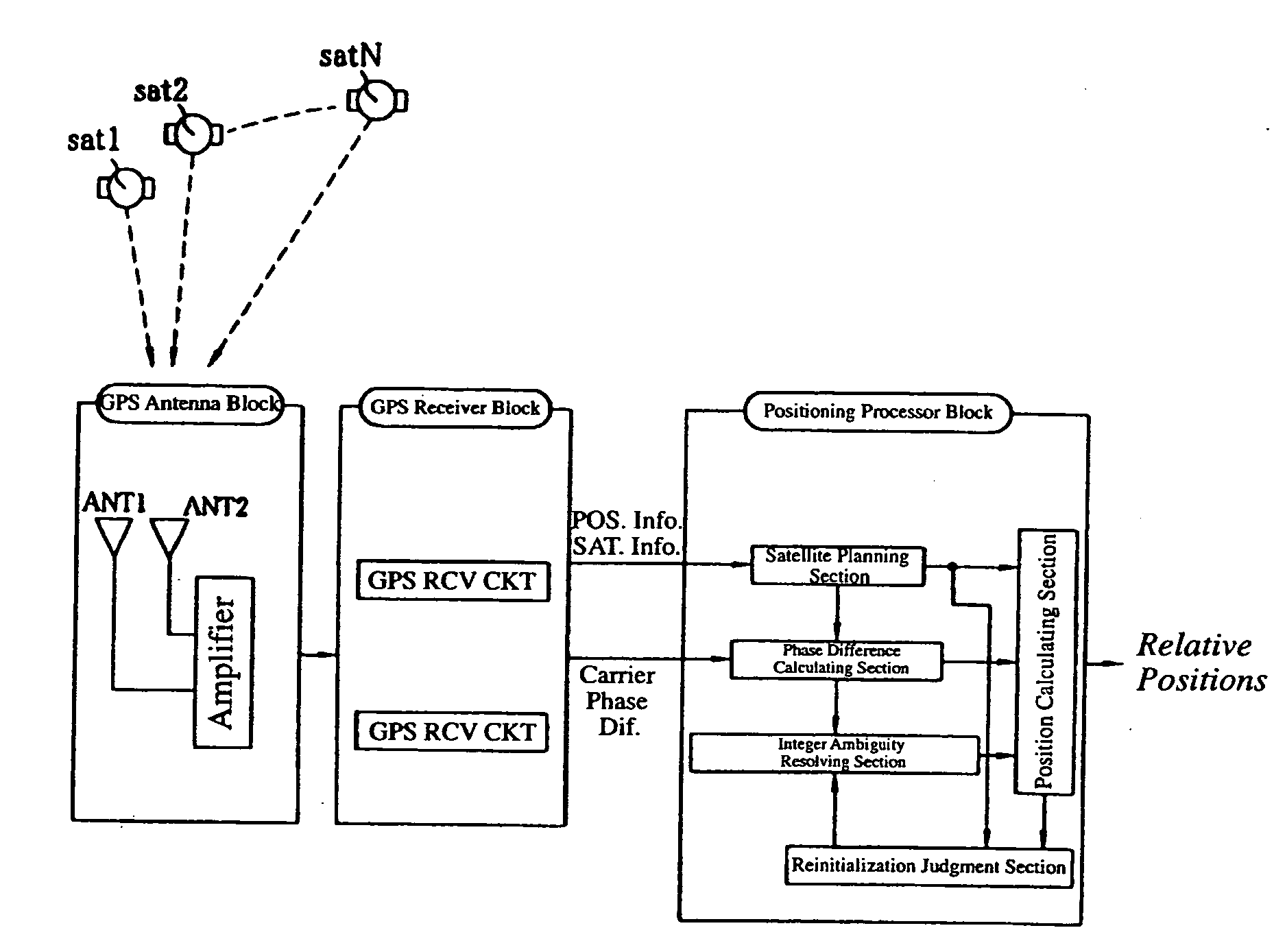 Carrier-phase-based relative positioning device