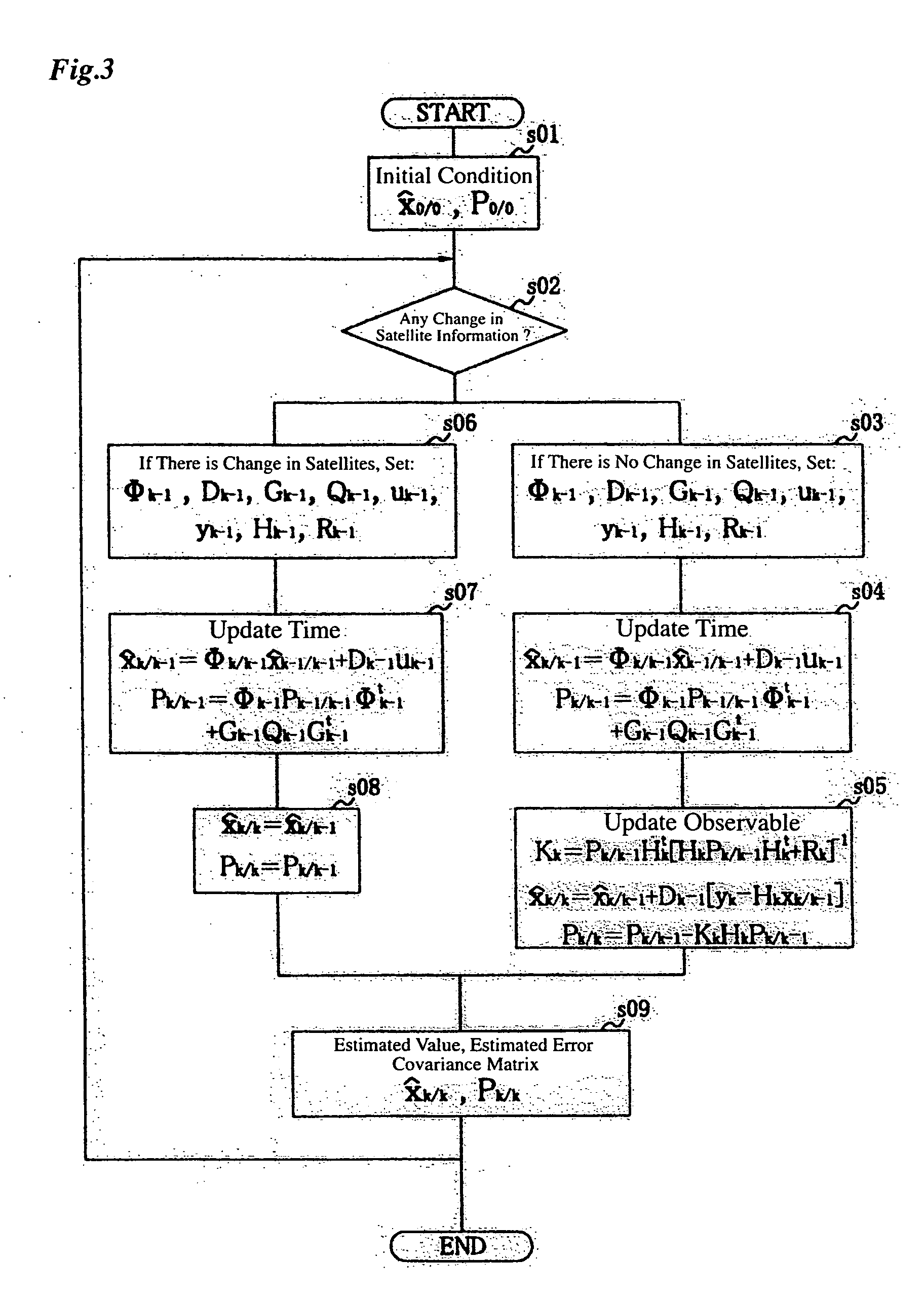 Carrier-phase-based relative positioning device