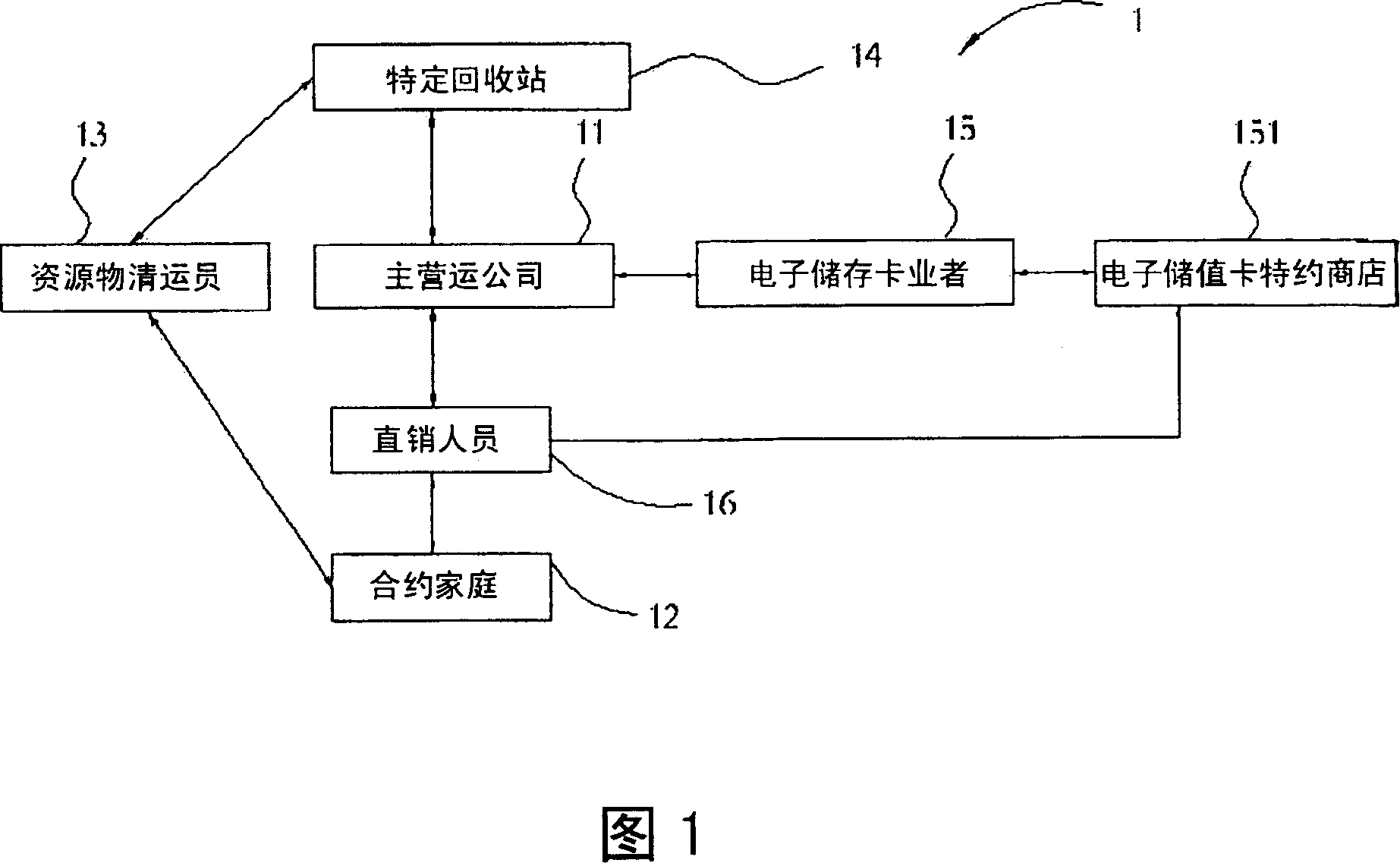 Channel transporting method