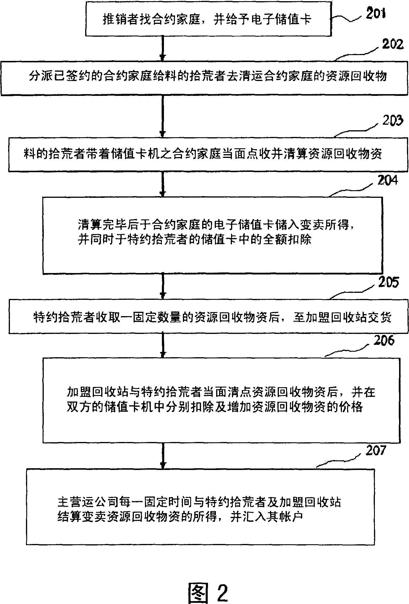 Channel transporting method