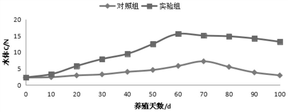 A kind of water quality improver for shrimp culture and preparation method thereof