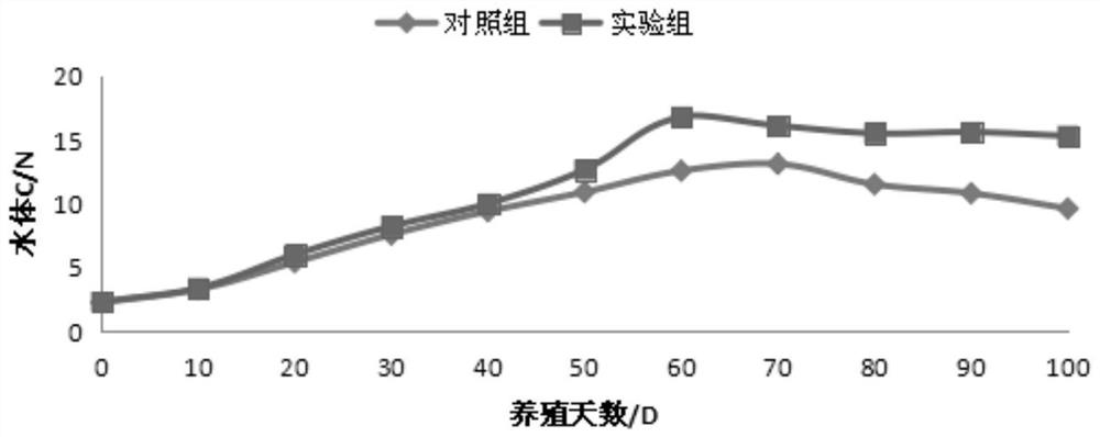 A kind of water quality improver for shrimp culture and preparation method thereof