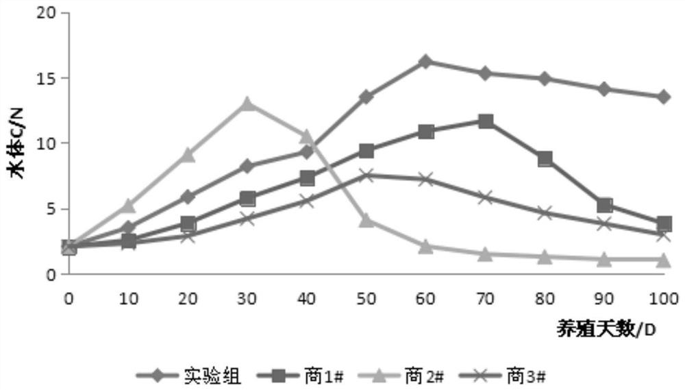 A kind of water quality improver for shrimp culture and preparation method thereof