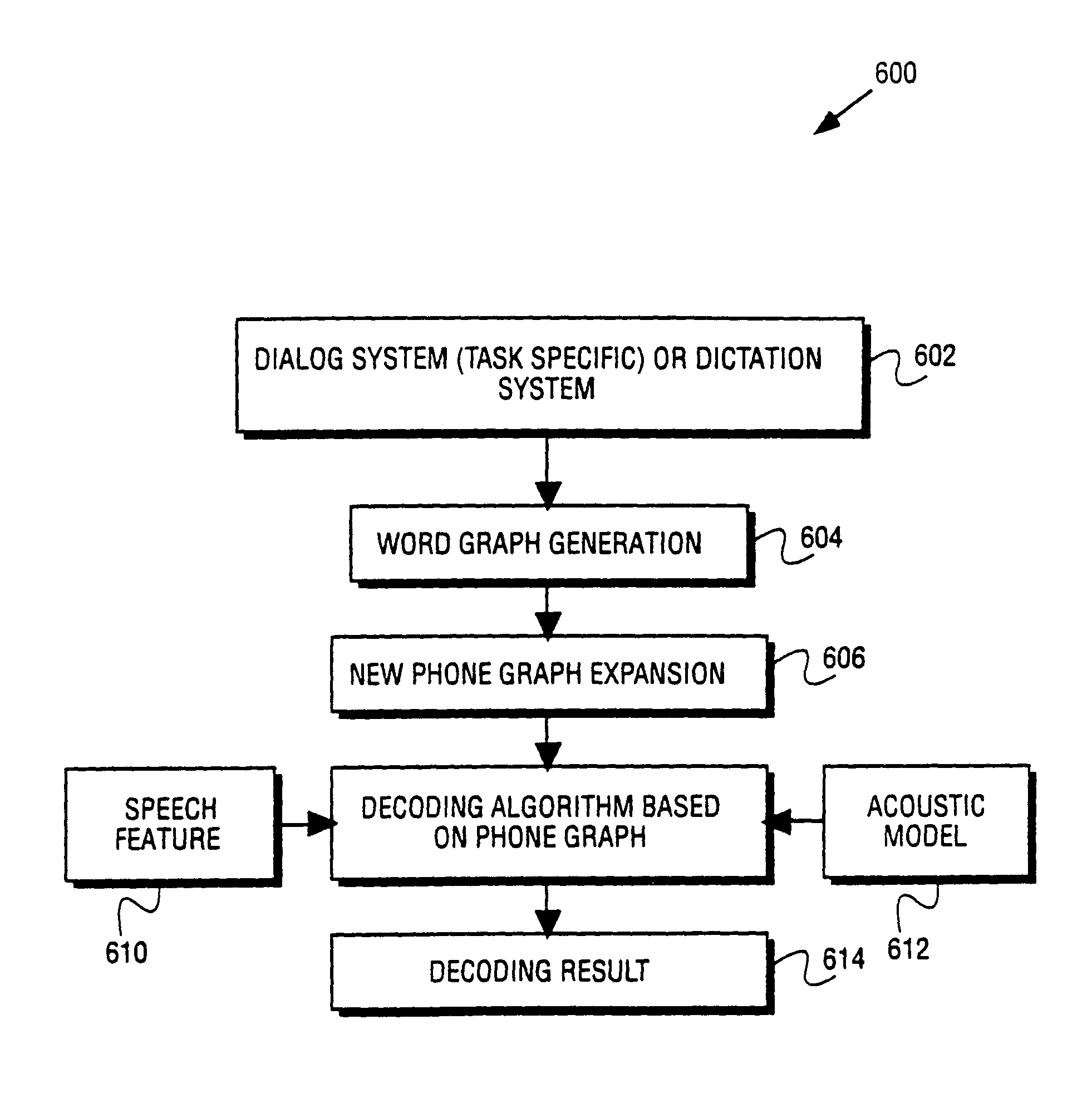 Method and system for expanding a word graph to a phone graph based on a cross-word acoustical model to improve continuous speech recognition