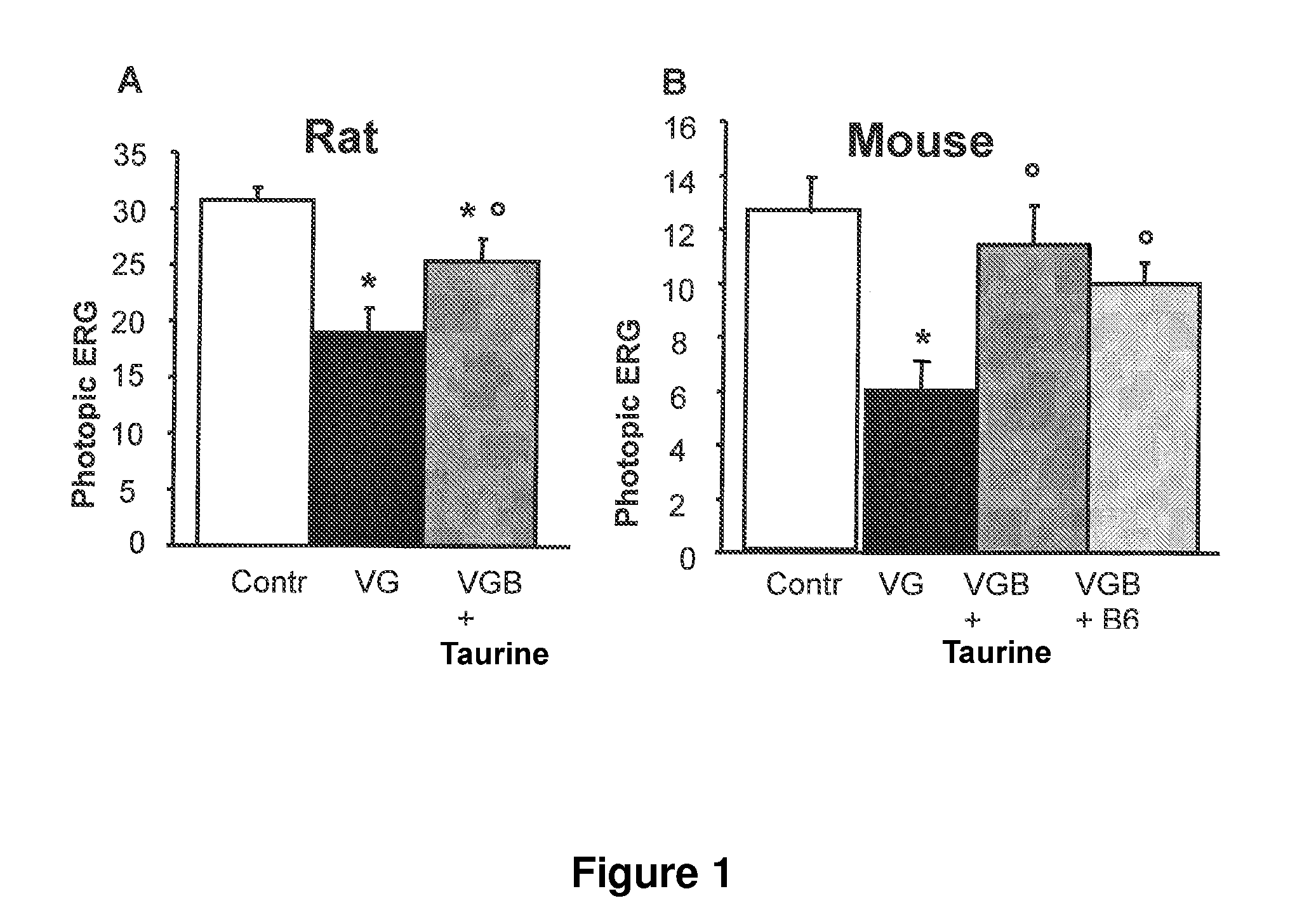 Anticonvulsive pharmaceutical compositions