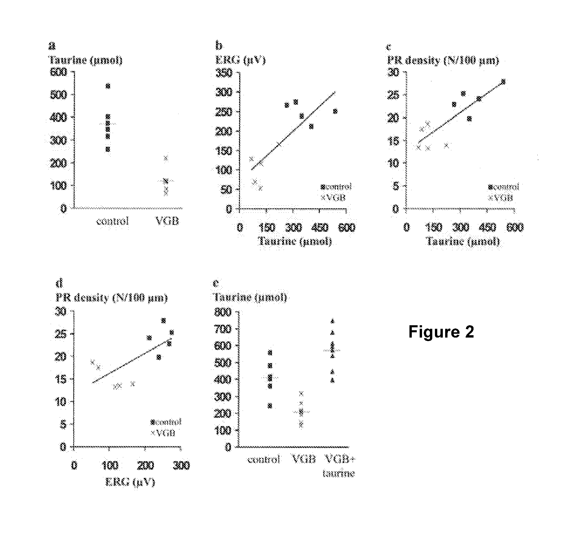 Anticonvulsive pharmaceutical compositions