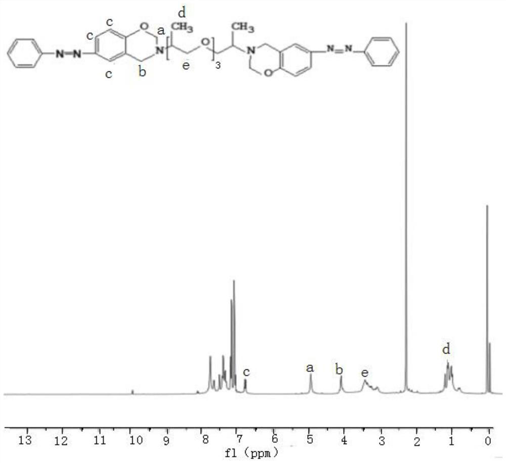 A kind of photoactive benzoxazine elastomer and preparation method thereof