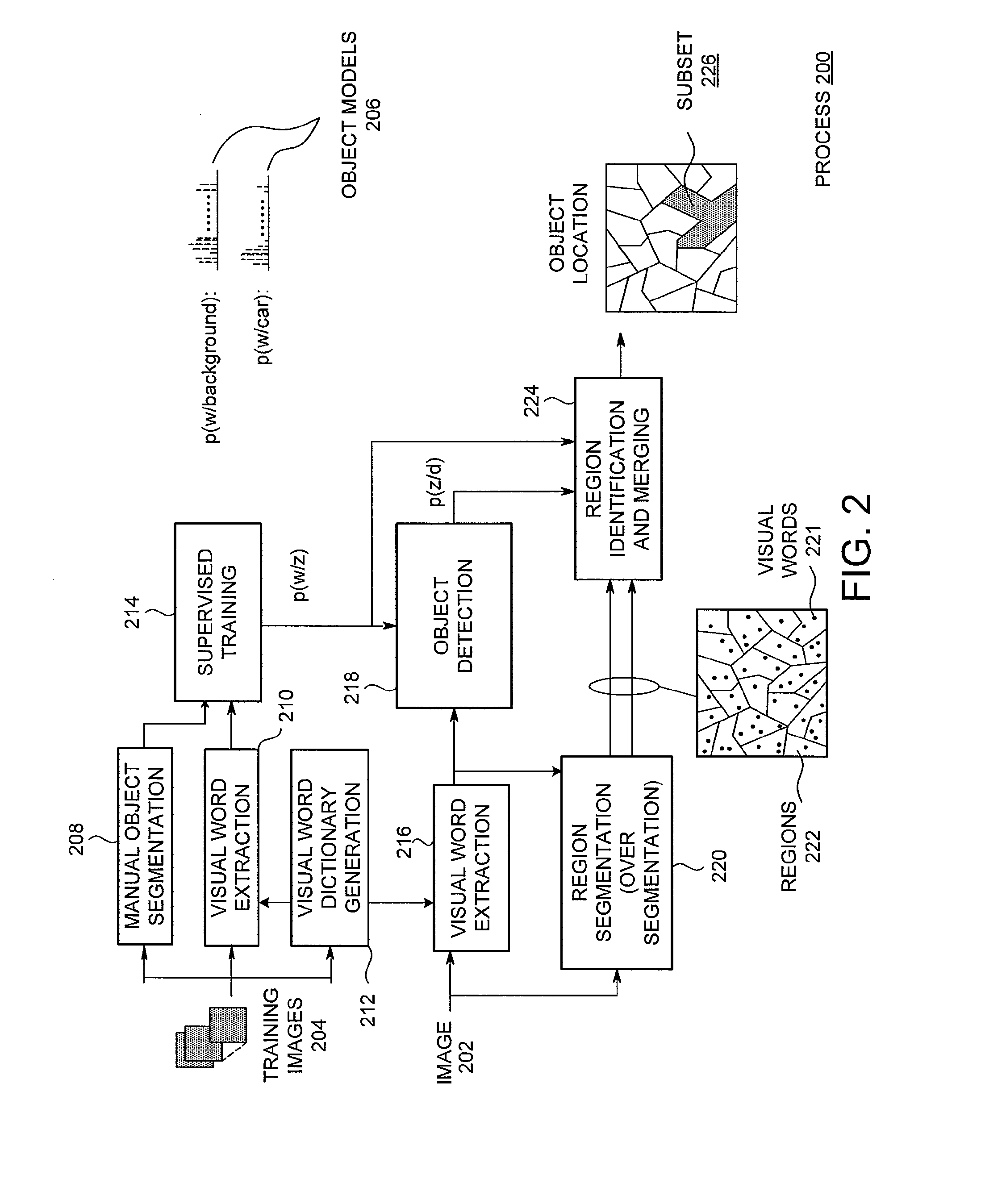 Method and apparatus for localizing an object within an image