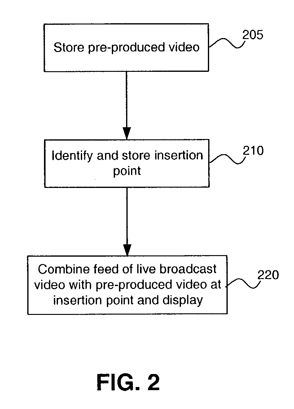 System and method for inserting live video into pre-produced video