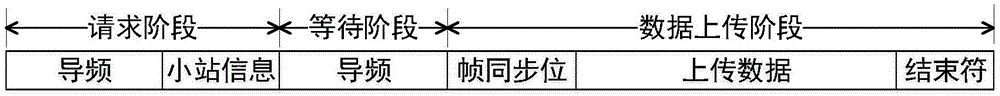 Method and device of uplink access of satellite communication