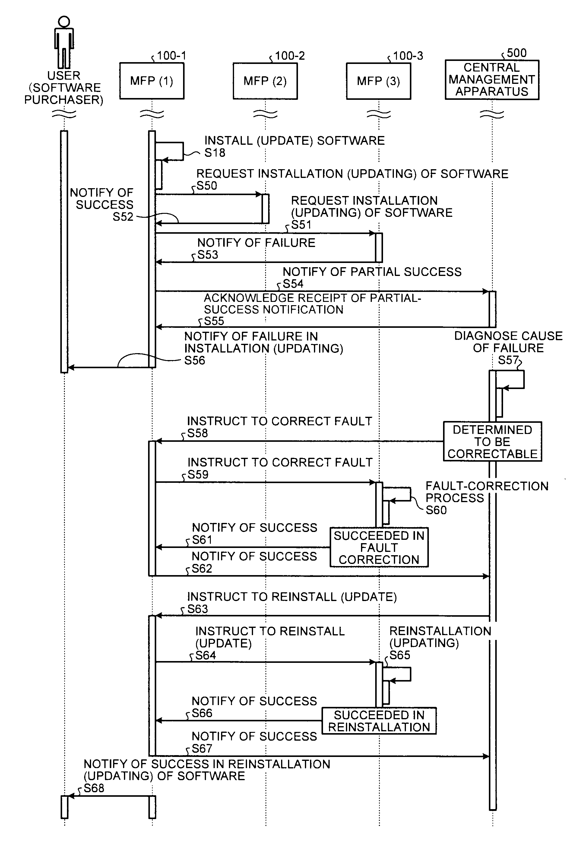 Information processing system, management apparatus, information processing apparatus, and computer program product