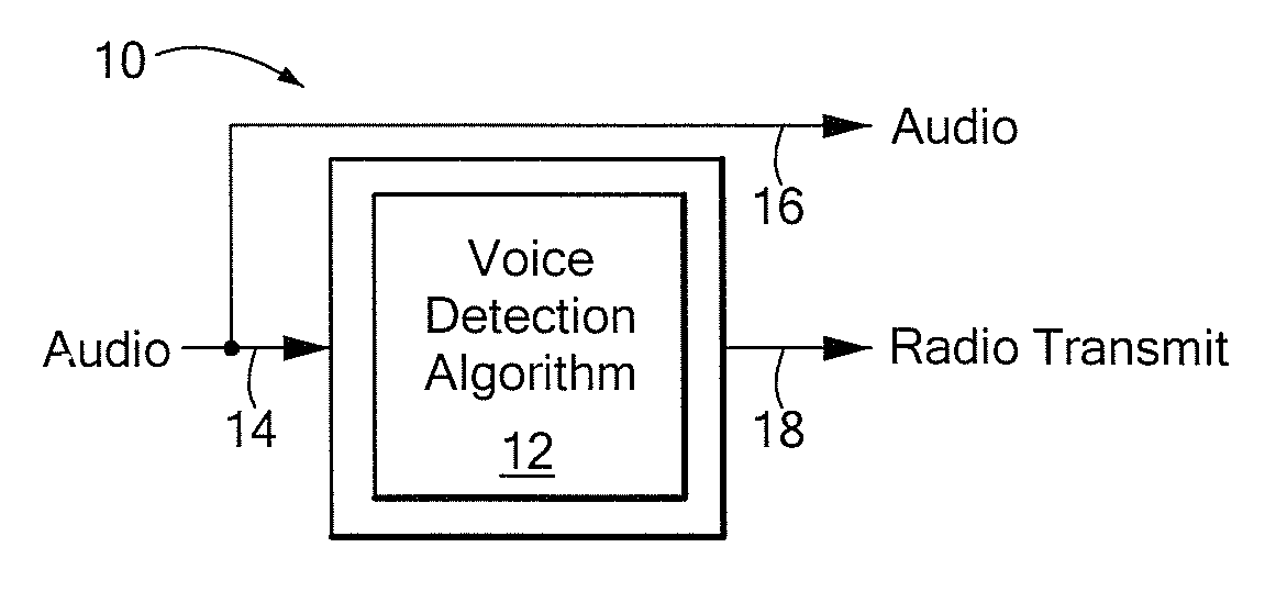 Voice modulation recognition in a radio-to-sip adapter