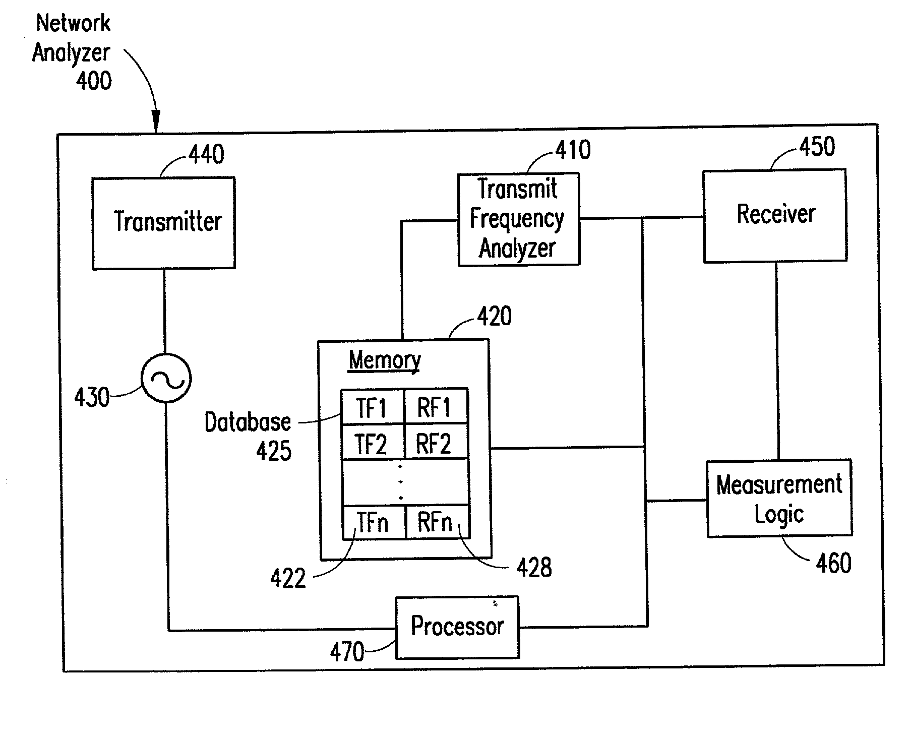 Network analyzer for measuring the antenna return loss in a live cellular network