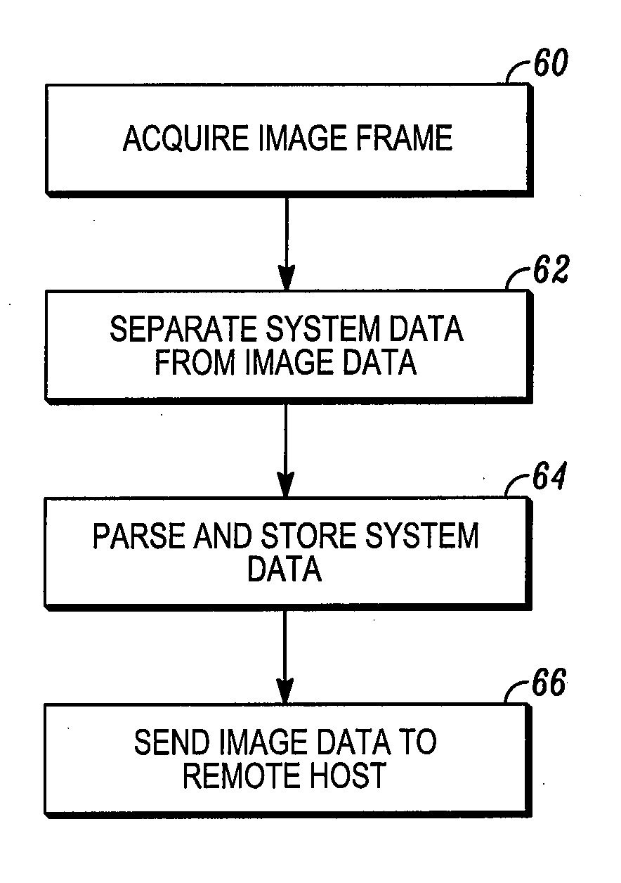 Method and apparatus for capturing images with variable sizes