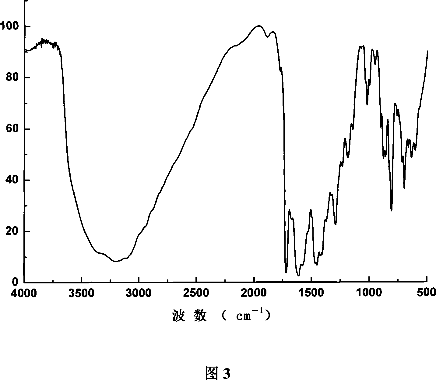 Production method for maleic anhydride modified polybenzimidazole crosslinked membrane
