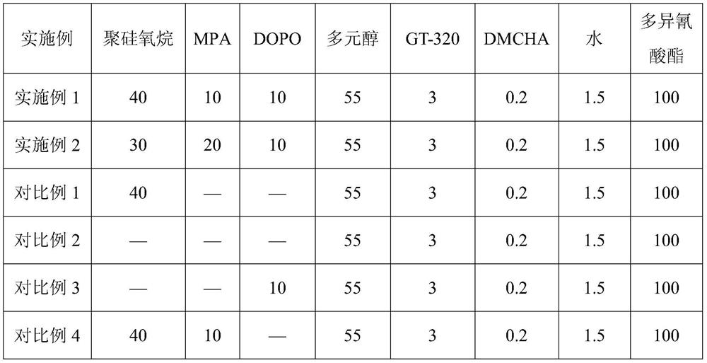 A kind of maleopimaric acid modified silicon-phosphorus synergistic flame retardant, its preparation method and flame-retardant polyurethane foam prepared therefrom