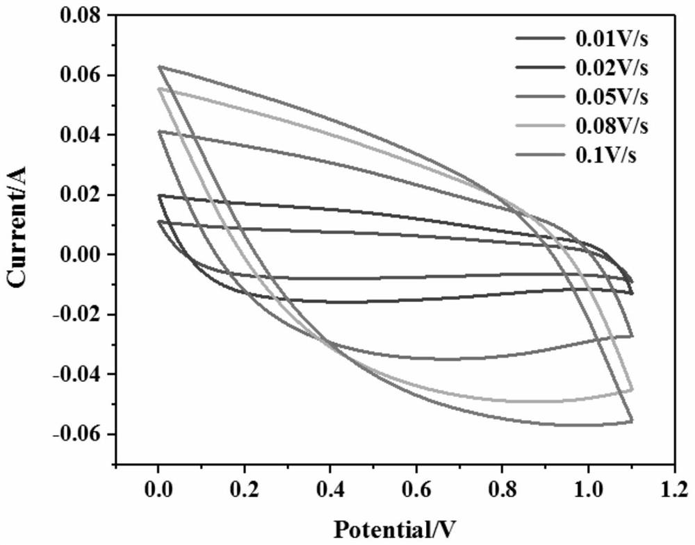 Preparation method and application of biomass-based porous nitrogen-doped carbon material