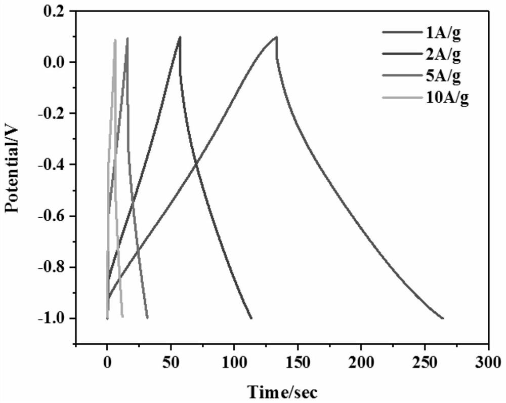 Preparation method and application of biomass-based porous nitrogen-doped carbon material