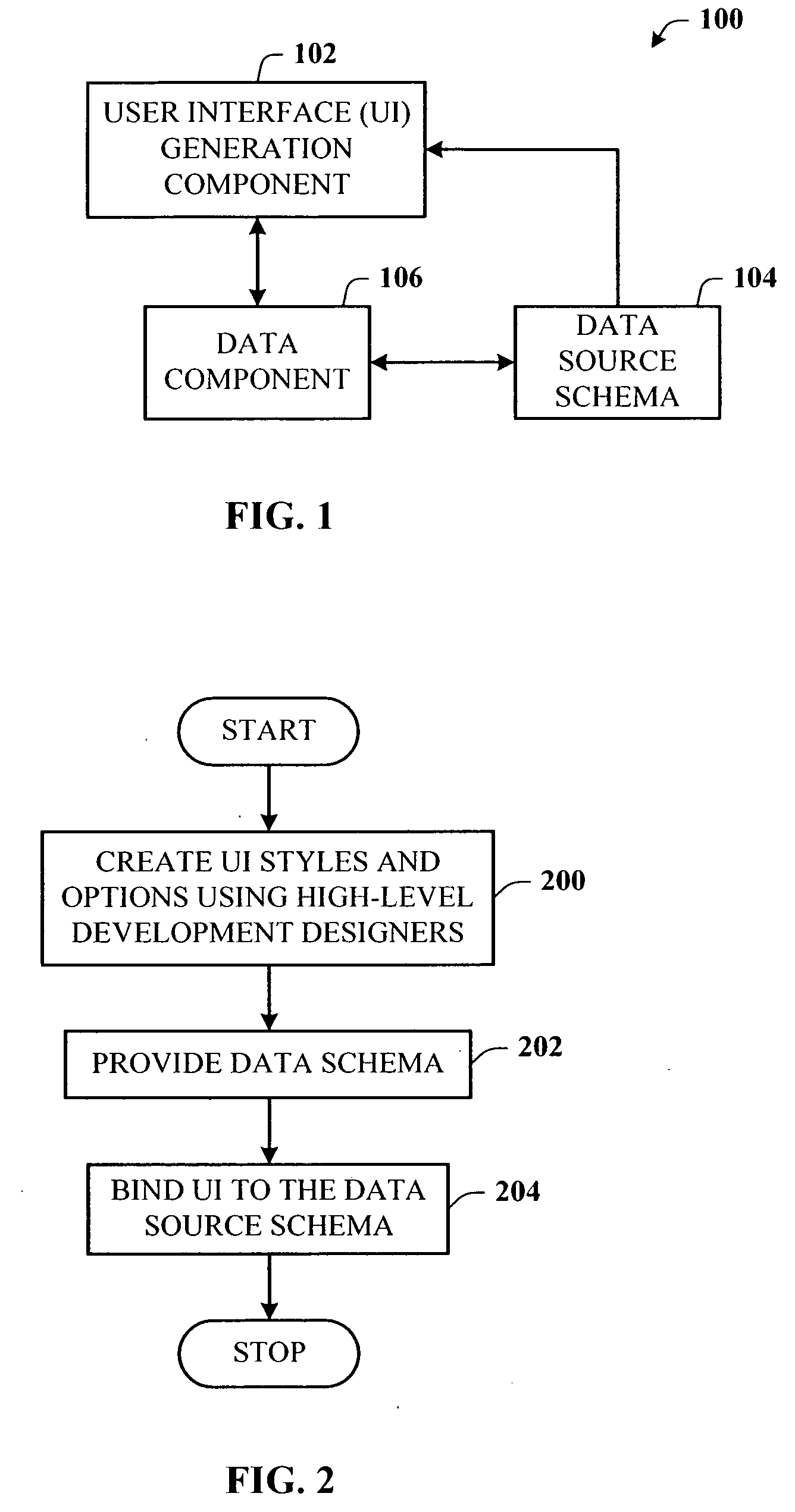 Architecture for creating a user interface using a data schema