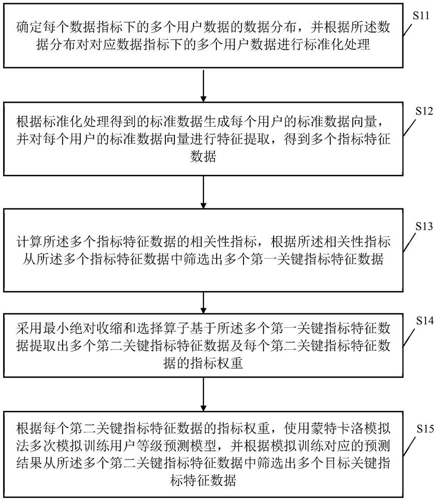 Data index screening method, device, computer equipment and storage medium