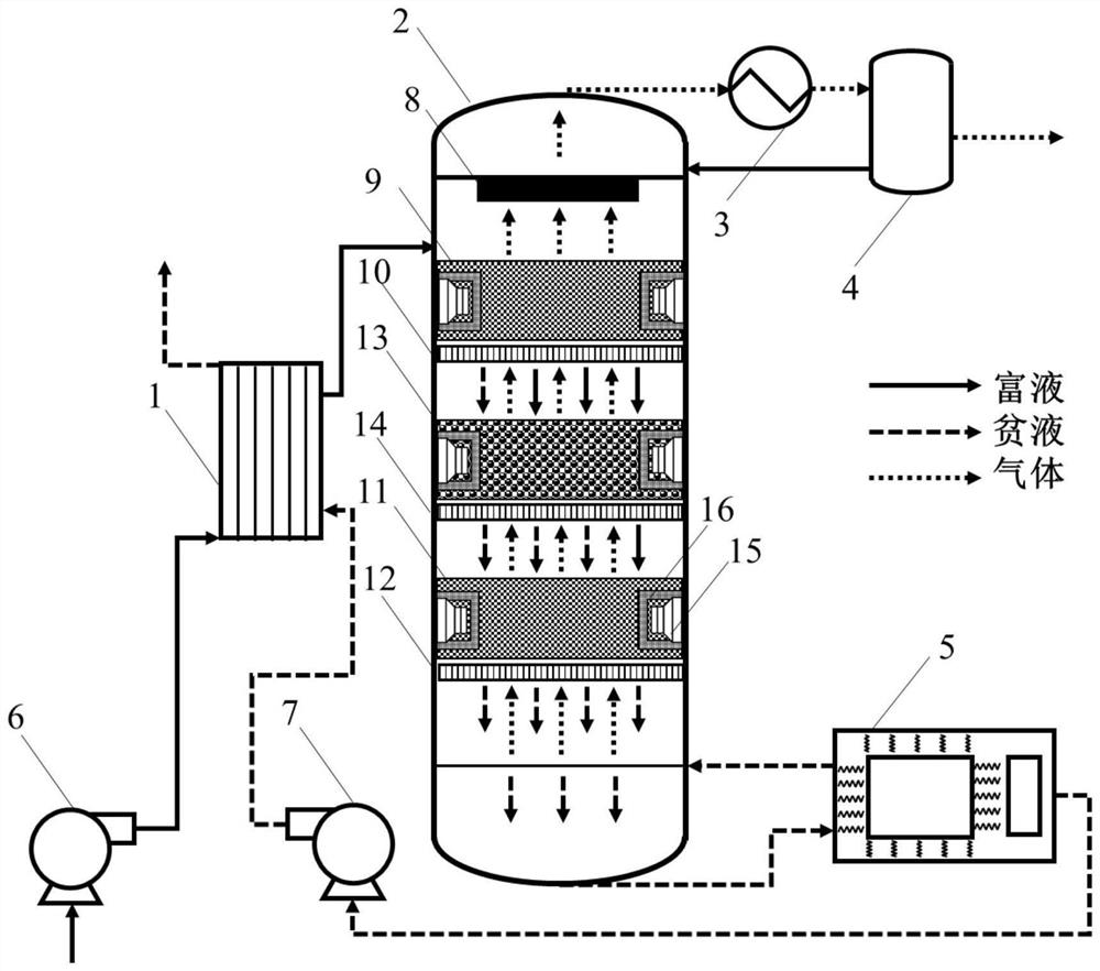 Low-energy-consumption desorption system and method for carbon dioxide through cooperation of catalyst and external field reinforcement