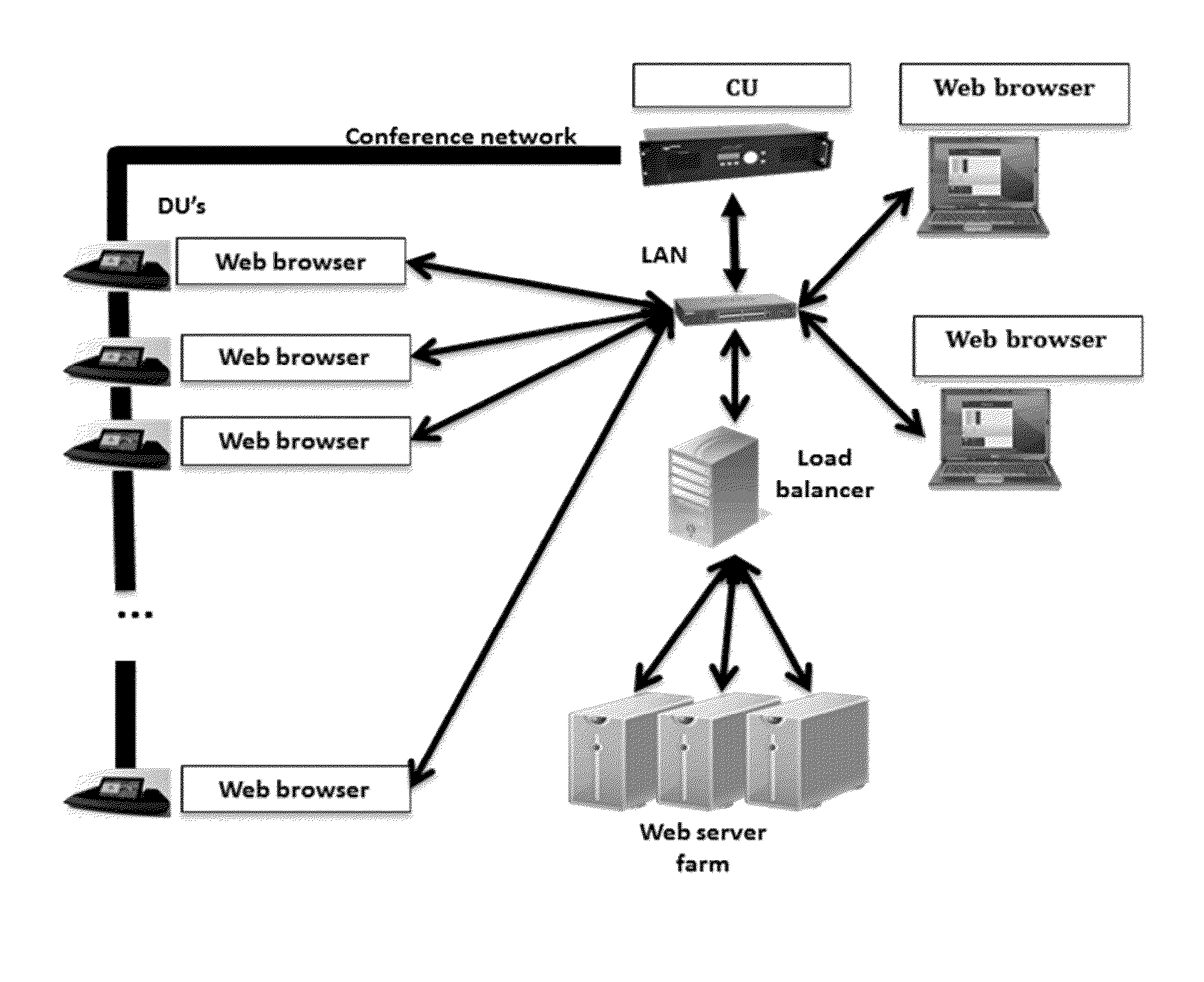 Conference system