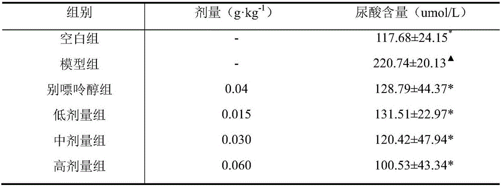 Preparation method for extracting medicinal and edible monomer for preventing and treating hyperuricemia and gout from coffee