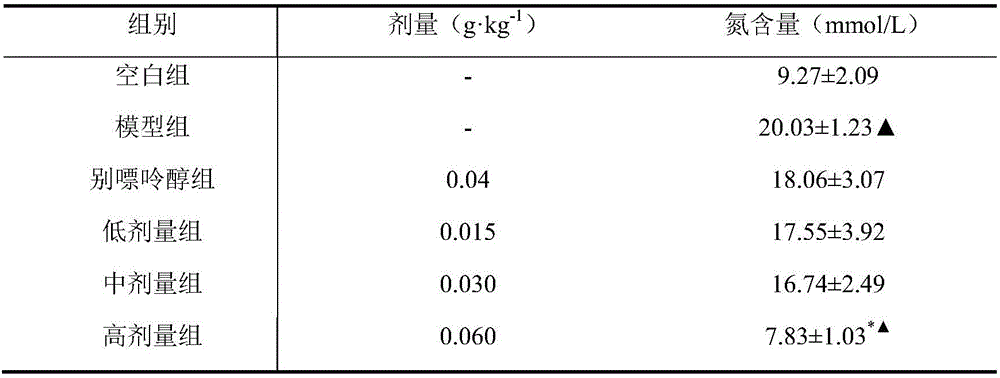 Preparation method for extracting medicinal and edible monomer for preventing and treating hyperuricemia and gout from coffee