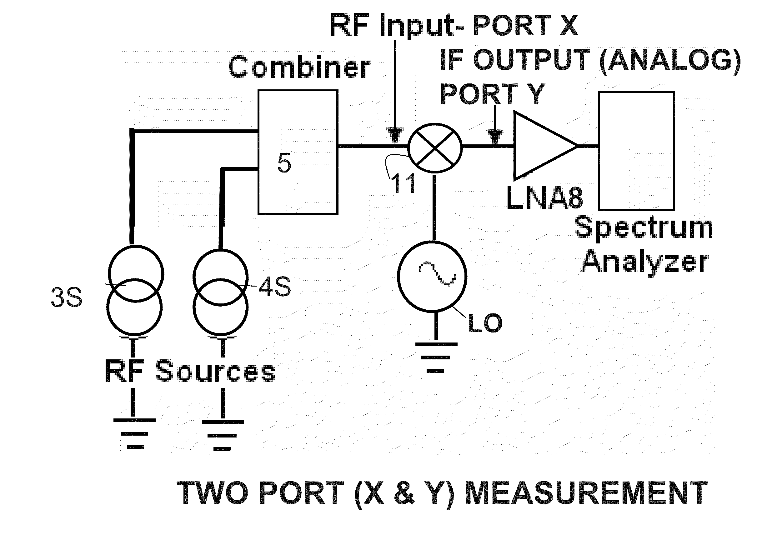 Apparatus and method for spurious-free signal range measurement for RF circuitry