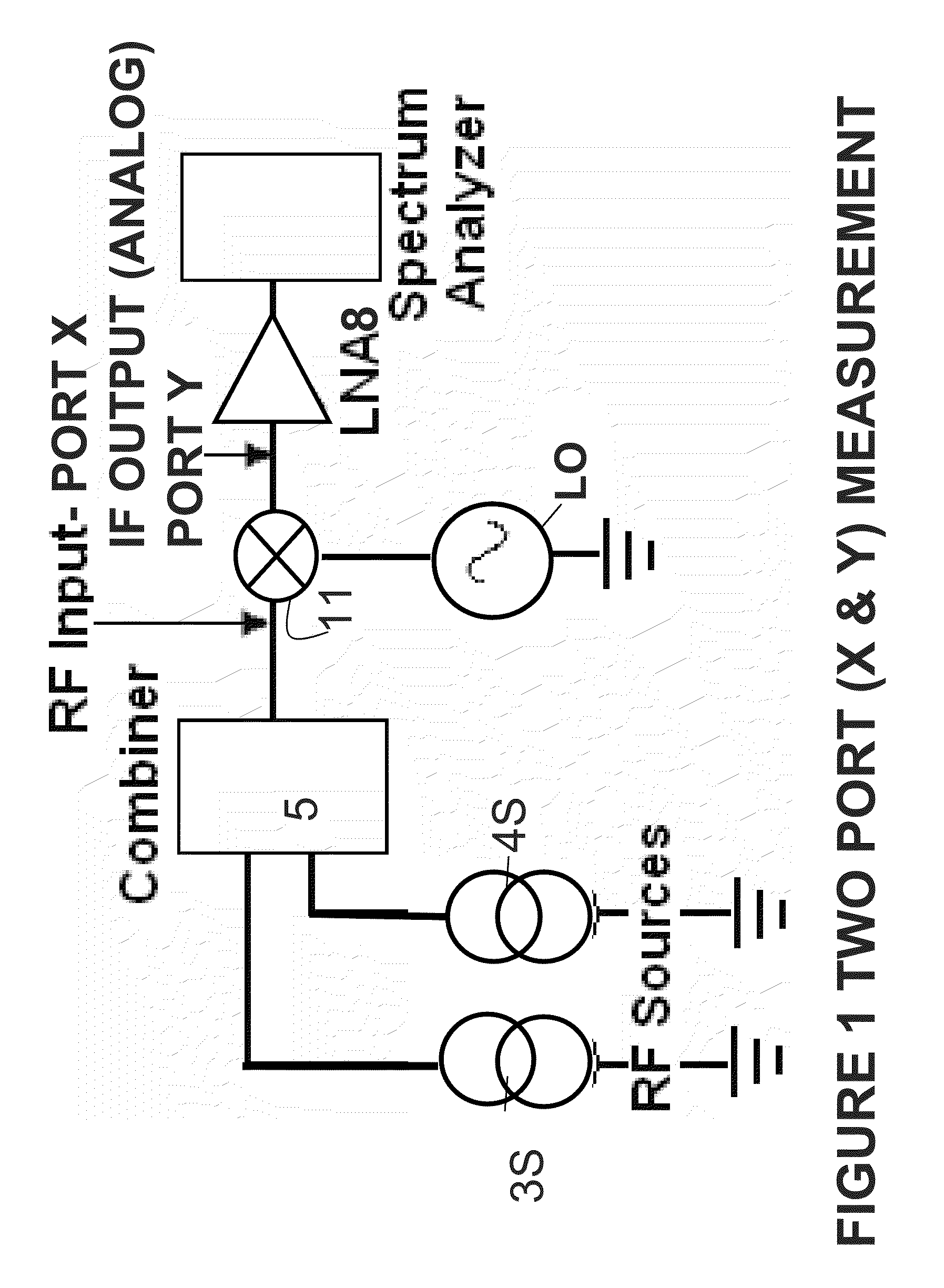 Apparatus and method for spurious-free signal range measurement for RF circuitry