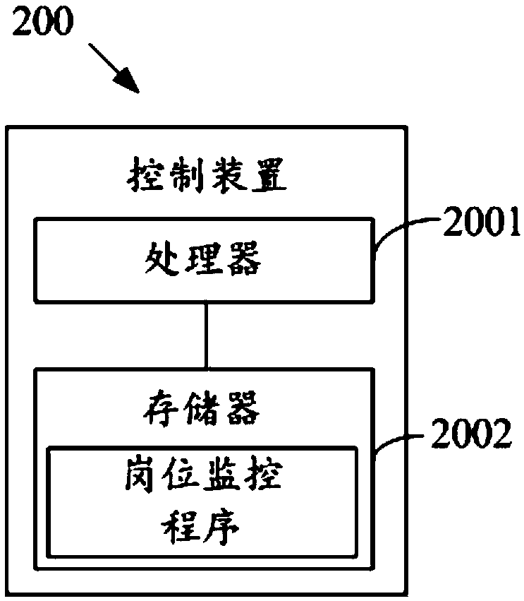 Monitoring equipment, control device thereof, post monitoring method and readable storage medium