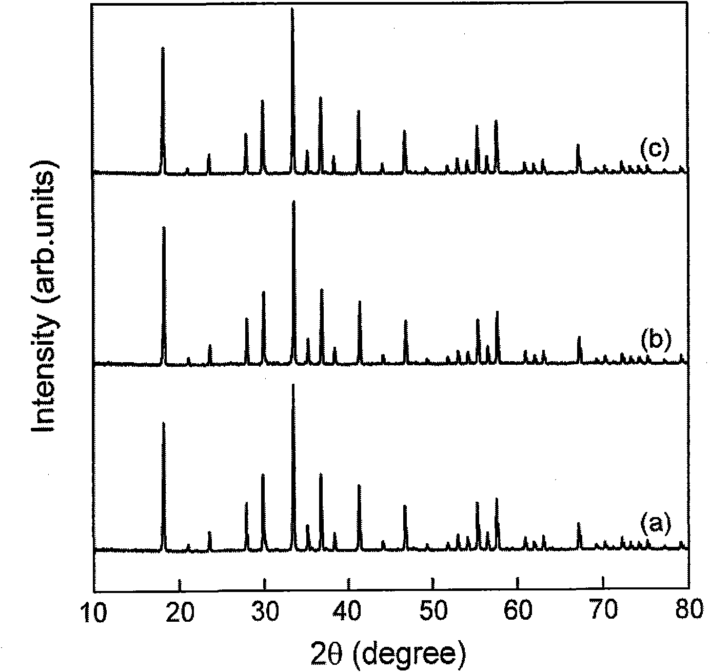 Er&lt;3+&gt;/Yb&lt;3+&gt;codoped mayenite upconversion fluorescent powder and preparation method thereof