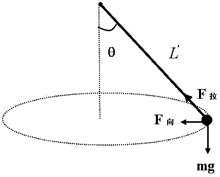 Method for measuring gravitational acceleration by using conical pendulum