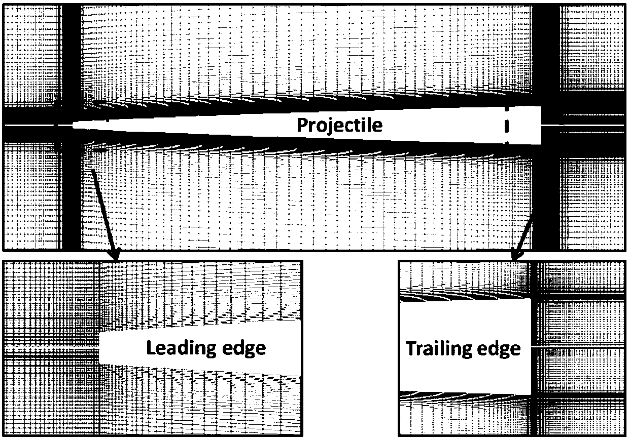 Analysis method of high-speed compressible supercavity flow characteristics