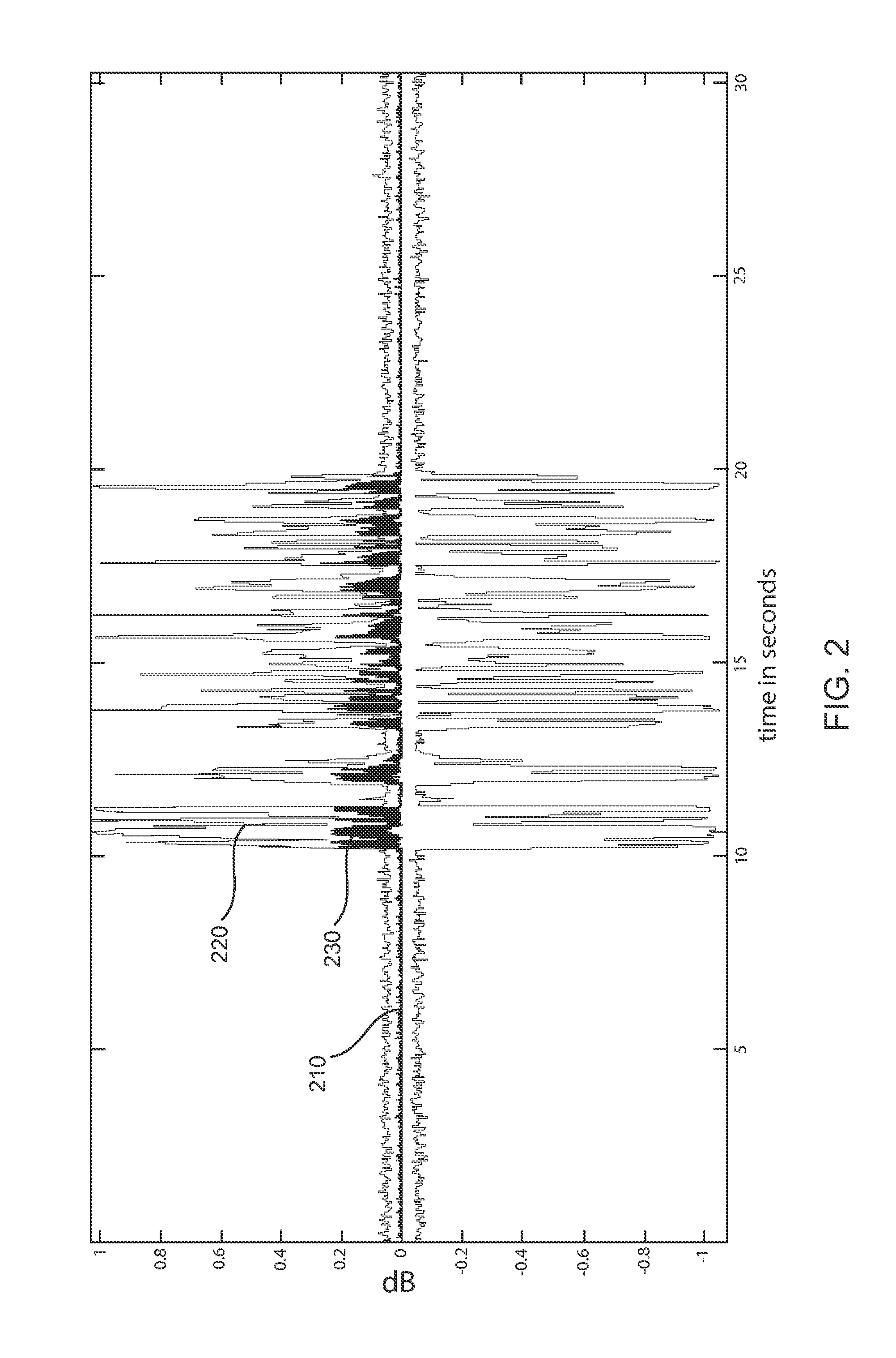 Ambient noise root mean square (RMS) detector