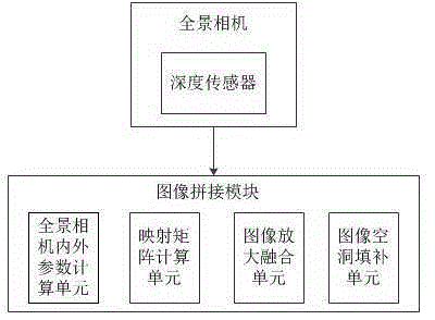 Panoramic feature splicing system with virtual viewpoint and method thereof