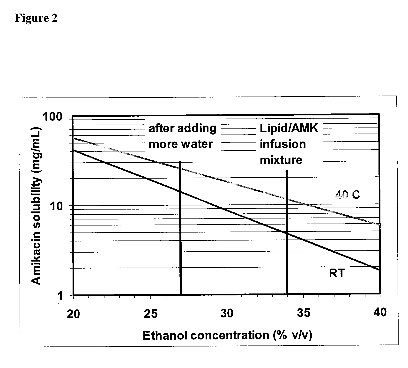 Methods for Coacervation Induced Liposomal Encapsulation and Formulations Thereof