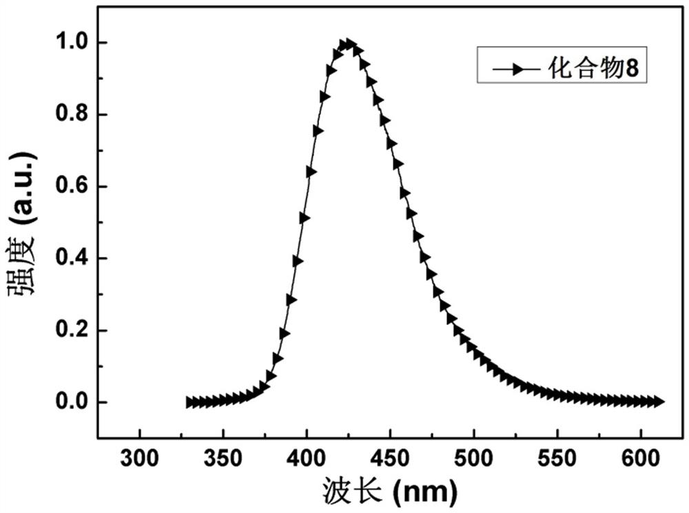 4-substituent carbazole compound and electroluminescent device