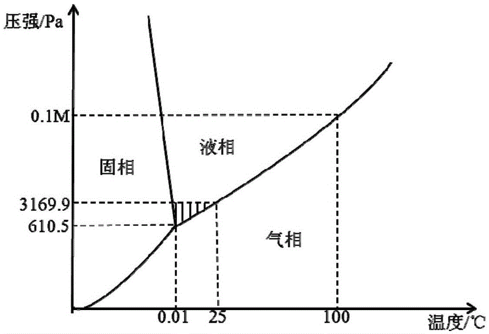 Pretreatment method of deep hole electroplating