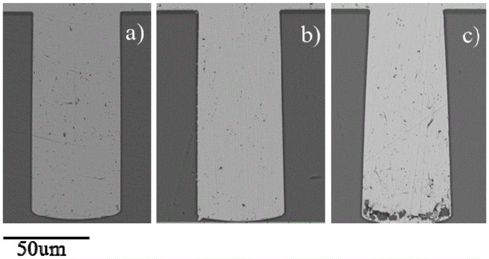 Pretreatment method of deep hole electroplating