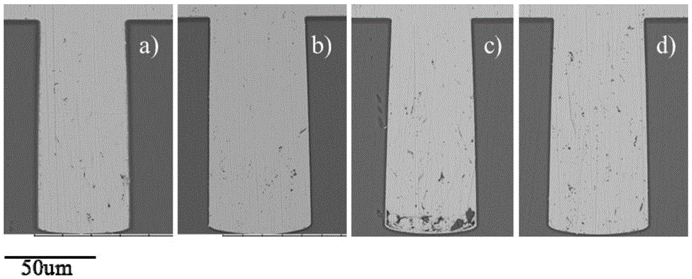 Pretreatment method of deep hole electroplating