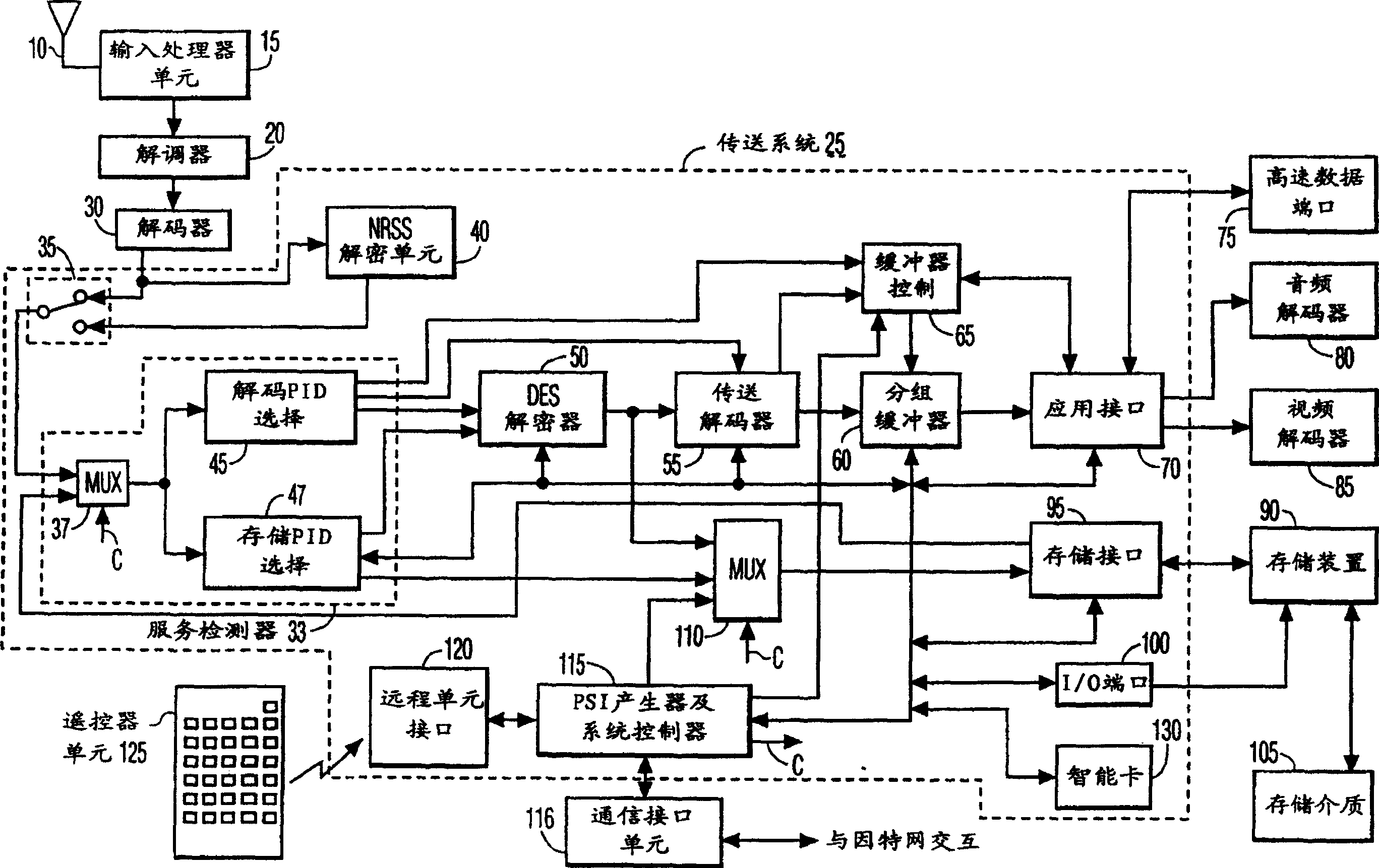 Method and interface for incorporating program information into electronic message, system for transferring program information via electronic message and electronic message receiver