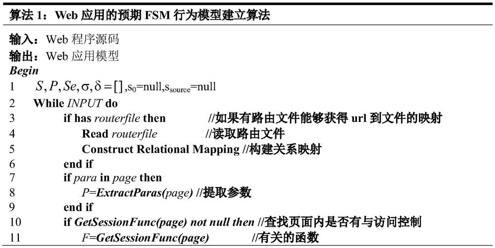 Access control vulnerability detection method and system based on state deviation analysis