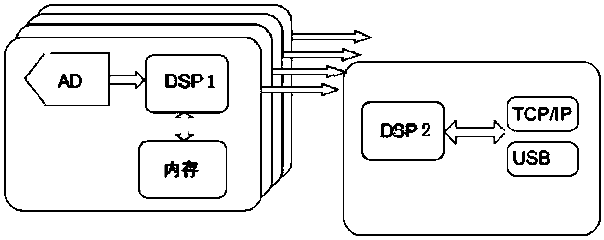 A transient overvoltage monitoring system for regional power grid