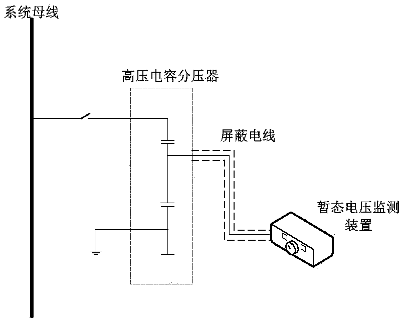 A transient overvoltage monitoring system for regional power grid