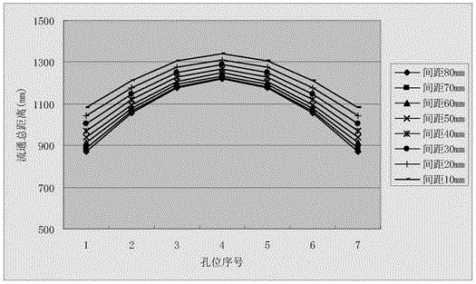 Photoetching machine projection objective and objective support through-hole design method