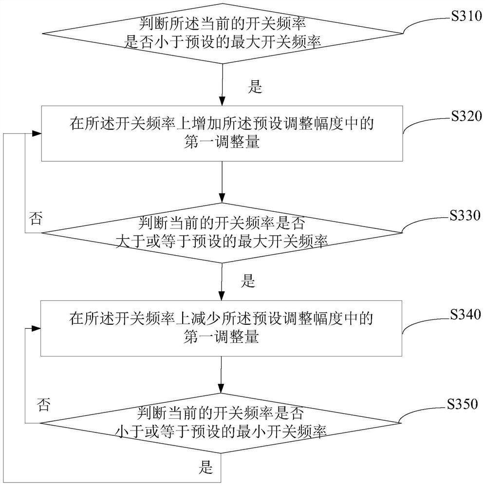 Control method, device and computer-readable storage medium for air conditioner