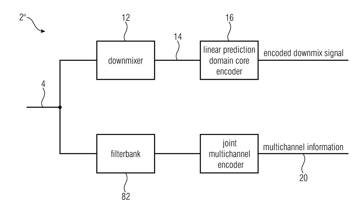 Audio encoder for encoding a multichannel signal and audio decoder for decoding an encoded audio signal